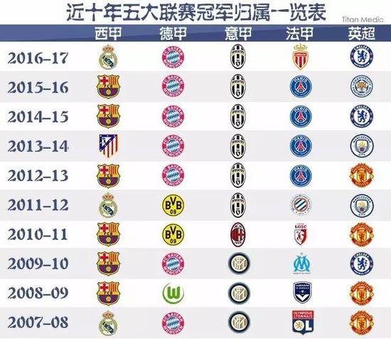 习和成长的